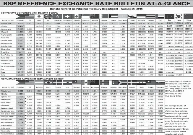 Pagcor License Fees