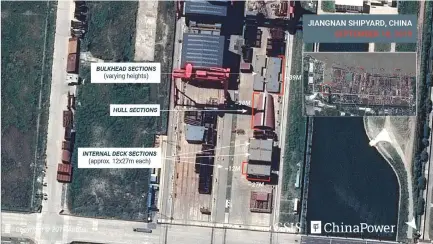  ?? (CSIS/ChinaPower/Airbus 2019) ?? A SATELLITE IMAGE shows parts for an aircraft carrier under constructi­on at Jiangnan Shipyard in Shanghai, China in September.