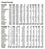  ??  ?? BREWERS STATISTICS