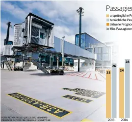  ?? FOTO: ACTION PRESS | QUELLE: SDG VERKEHRSPR­OGNOSE 02/2017, FBB | GRAFIK: C. SCHNETTLER ??