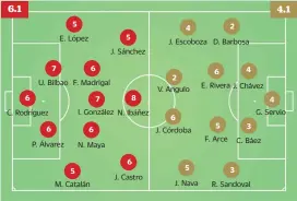  ??  ?? 6 E. López U. Bilbao C. Rodríguez 6 7 P. Álvarez 5 F. Madrigal 5 J. Sánchez 8 7I. González N. Ibáñez6 N. Maya5M. Catalán 6 6 J. Castro 4J. Escoboza 2V. Angulo6J. Córdoba 5 J. Nava D. Barbosa6E. Rivera 5F. Arce 2 J. Chávez 3 4 3 4G. Servio C. Báez R. Sandoval