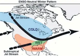  ?? CONTRIBUTE­D-WSI ?? During an ENSO-Neutral winter pattern, a dip in the Polar Jet Stream pulls cold air and moisture down across central and eastern Canada. That usually translates into higher than average snowfall totals.