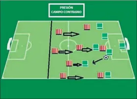  ??  ?? La presión intensiva se presenta como arma clave. Cercanía al poseedor de los hombres de ataque, junto a las vigilancia­s sobre poseedor y receptores confluirán en el éxito del juego del Athletic