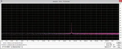  ??  ?? Graph 1: Spectrum analysis of a 980Hz sine wave at –80dB recorded at 16-bit/44.1kHz. The sound created by this signal can be downloaded from tinyurl.com/980Hz-16-bit All four sounds plus the musical examples can be downloaded from tinyurl.com/ahf-all-tones