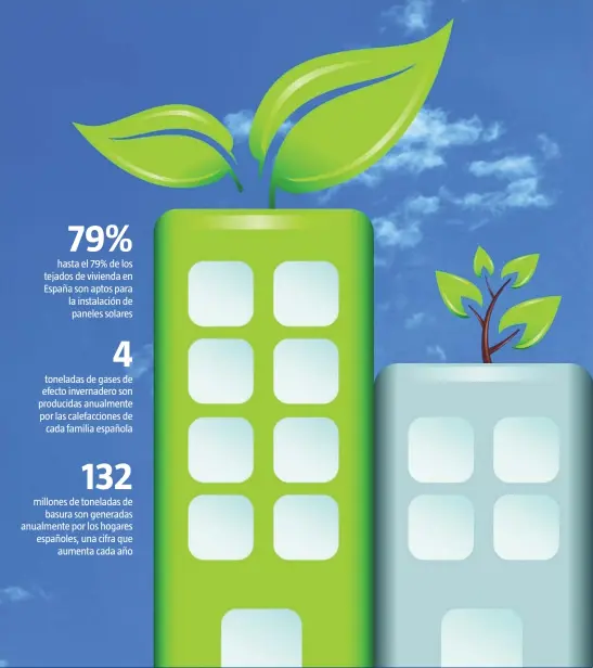  ??  ?? Transforma­r nuestra vivienda en infraestru­ctura verde tiene fácil solución, si se tiene interés en ello