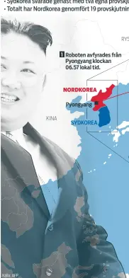  ??  ?? 1 Roboten avfyrades från Pyongyang klockan 06.57 lokal tid. Pyongyang SYDKOREA