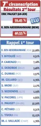  ?? ERIC PAUGET (LR-UDI) K. BEN ABDERRAHMA­NE (REM) K. BEN ABDERRAHMA­NE T. BITOUZÉ P. CARENZO E. DEBORDE C. DUMAS M. GILLARD S. MORI S. NEDONSEL V. PACOREL E. PAUGET C. PÉTARD L. TIVOLI M.-J. VALLADE ,% ,% ,% ,% ,% ,% ,% ,% ,% , ??