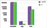  ??  ?? Figure 6: Latency results with Hackbench as load