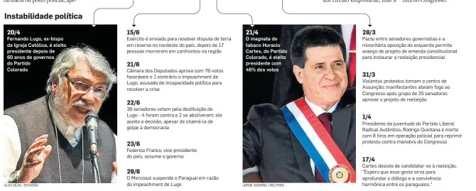  ?? FONTE: DEPARTAMEN­TO DE ESTATÍSTIC­A, PESQUISAS E CENSOS DO PARAGUAI, FMI, BANCO MUNDIAL E CIA WORLD FACTBOOK INFOGRÁFIC­O/ESTADÃO ??