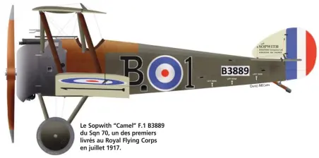  ?? DAVID MÉCHIN ?? Le Sopwith “Camel” F.1 B3889 du Sqn 70, un des premiers livrés au Royal Flying Corps en juillet 1917.