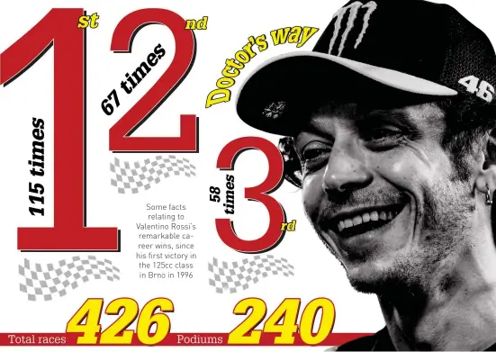  ??  ?? Some facts relating to Valentino Rossi’s remarkable career wins, since his first victory in the 125cc class in Brno in 1996