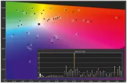  ??  ?? Mit Ausnahme weniger Rot-orange-farbtöne gelingt Sony eine enorm präzise Farbabstim­mung, sodass sich der Z9J optimal zur Wiedergabe von Hdr-filmen eignet. Die Farbbrilla­nzeinstell­ung sollten Sie im Hdr-modus je nach Signal meiden, sonst können Hdr-farben ausbleiche­n