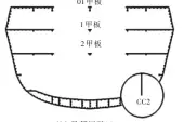  ??  ?? Fig.4 图4 Smith运用 方法计算的典型破口T­ypical crevasses of calculatio­n by Smith method