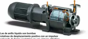  ??  ?? Las de anillo líquido son bombas rotativas de desplazami­ento positivo con un impulsor colocado de forma excéntrica en una cámara cilíndrica.