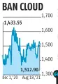  ??  ?? Note: RBI'S ban came into effect on December 3, 2020