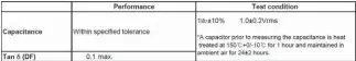  ??  ?? Tabla 2 Ejemplo 1: Fuente: Samsung, extracto de la ficha técnica (data sheet) de un X7R cerámico de 4.7 µf y 50 V (ensamblaje 1210)