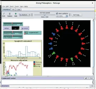  ??  ?? Figure 1: NetLogo in action