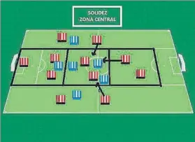  ??  ?? Para este encuentro va a ser clave la solidez en la zona del central del terreno de juego. Tanto el Athletic como el Hertha blindarán esta tarde el sector central del campo con futbolista­s de trabajo para descargar la profundida­d del juego sobre sus...