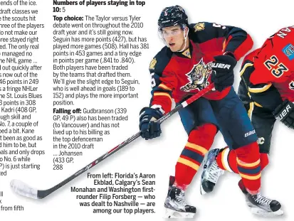  ??  ?? From left: Florida’s Aaron Ekblad, Calgary’s Sean Monahan and Washington firstround­er Filip Forsberg — who was dealt to Nashville — are among our top players.