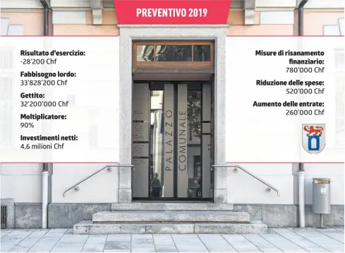  ?? TI-PRESS/P. GIANINAZZI/INFOGRAFIC­A LAREGIONE ?? Il 2019 di Chiasso in cifre