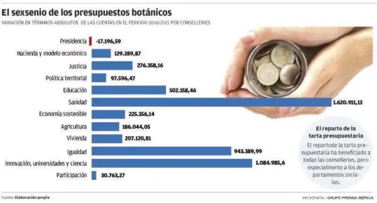  ?? INFOGRAFÍA / GRUPO PRENSA IBÉRICA ??