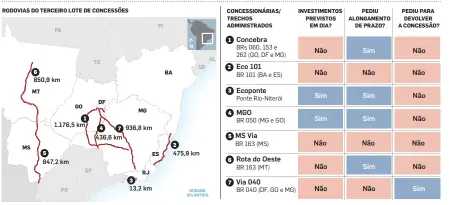  ??  ?? SEM SOLUÇÃO FONTE: ANTT INFOGRÁFIC­O/ESTADÃO