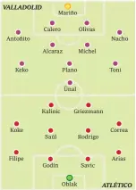  ?? Antoñito Keko Koke Filipe Saúl Mariño Calero Alcaraz Kalinic Godín Plano Ünal Oblak Olivas Míchel Griezmann Rodrigo Savic Nacho Toni Correa Arias ?? VALLADOLID