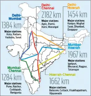  ??  ?? Railways : Dedicated Freight Corridors