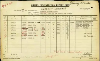  ??  ?? Graves concentrat­ion report for Feb. 21, 1945, Halifax Bomber crash in Germany.