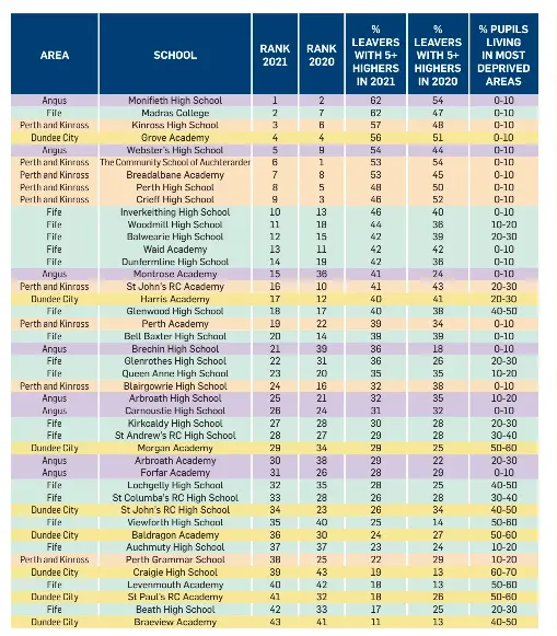 Find out how well your child’s school ranks in exams table - PressReader