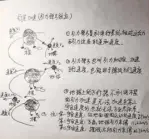  ??  ?? 王元卓手繪的《流浪地球》講解圖走紅。(取材自微博)