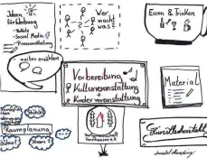  ?? FOTO: ANNABEL MUNDING ?? Protokoll einer Sitzung der Dorfgemein­schaft Tannhausen mit Sketchnote­s.