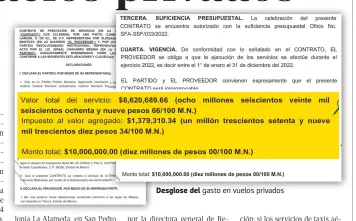  ?? ?? Desglose del gasto en vuelos privados