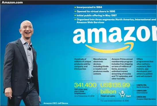  ?? Source: Amazon. com 2016 annual report / Herald graphic ?? US$ 79.79b US$ 43.98b US$ 12.22b