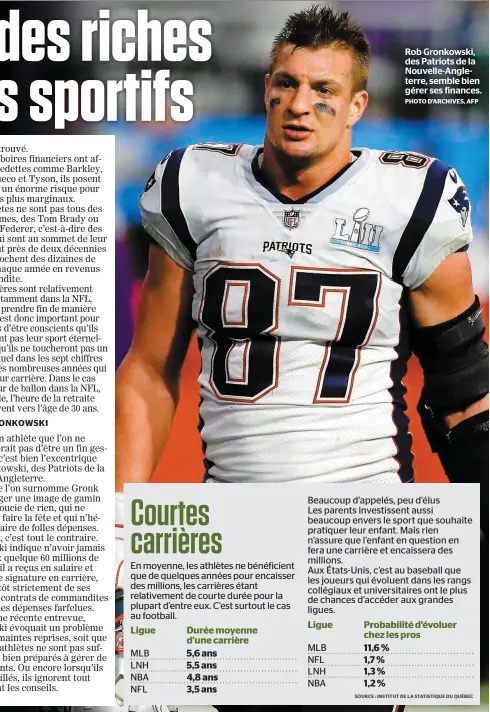  ?? PHOTO D’ARCHIVES, AFP ?? Rob Gronkowski, des Patriots de la Nouvelle-Angleterre, semble bien gérer ses finances.