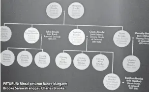  ??  ?? PETURUN: Rintai peturun Ranee Margaret Brooke Sarawak enggau Charles Brooke.