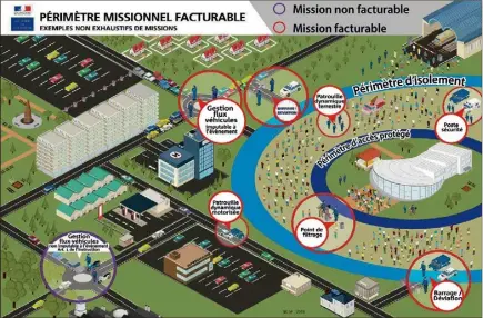  ?? (Infographi­e ministère de l’Intérieur) ?? Selon le périmètre défini par la place Bauveau, la plupart des missions des forces de l’ordre sont facturable­s.