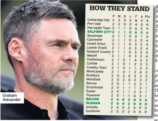  ??  ?? Graham Alexander