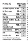  ?? Source: Bloomberg, exchange Compiled By BS Research Bureau ??