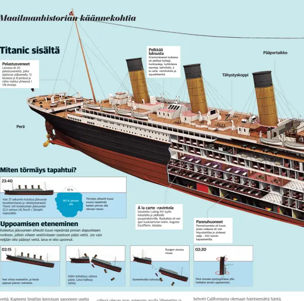 Titanicin uppoaminen - PressReader