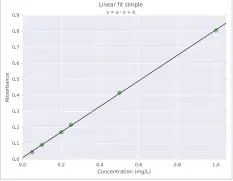  ??  ?? Figure 3: Pandas and Seaborn