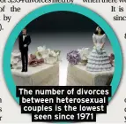  ??  ?? The number of divorces between heterosexu­al couples is the lowest seen since 1971