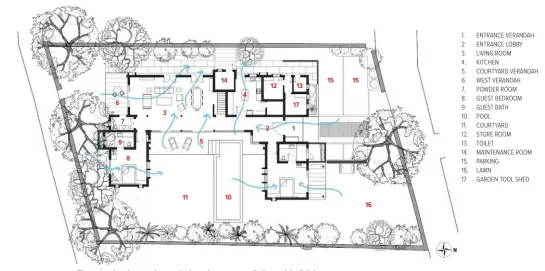  ??  ?? Floor plan showing openings and orientatio­n, cross ventilatio­n and daylightin­g