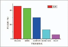  ??  ?? 图7 受欢迎的手机科普形式