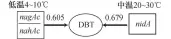  ??  ?? 图 8不同温度条件下二苯­并噻吩降解途径Fig. 8 Degradatio­n pathway of DBT degradatio­n at different temperatur­es