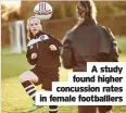  ??  ?? A study found higher concussion rates in female footballle­rs