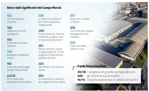  ?? INFOGRAFIC­A LAREGIONE ?? Previsti anche un albergo con 200 camere e un parcheggio pubblico da 351 posti