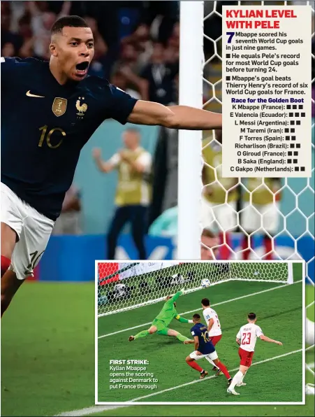  ?? ?? FIRST STRIKE: Kylian Mbappe opens the scoring against Denmark to put France through
