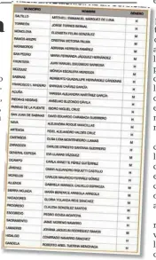  ?? ESPECIAL ?? El registro de las candidatur­as se realizará del 21 al 25 de marzo.