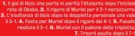  ??  ?? 1. Il gol di Ilicic che porta in parità l’Atalanta dopo l’iniziale rete di Okaka. 2. Il rigore di Muriel per il 2-1 nerazzurro. 3. L’esultanza di Ilicic dopo la doppietta personale che vale il 3-1. 4. Festa per Muriel dopo il rigore del 4-1. 5. Pasalic realizza il 5-1. 6. Muriel con il pallone della tripletta. 7. Traorè esulta dopo il 7-1